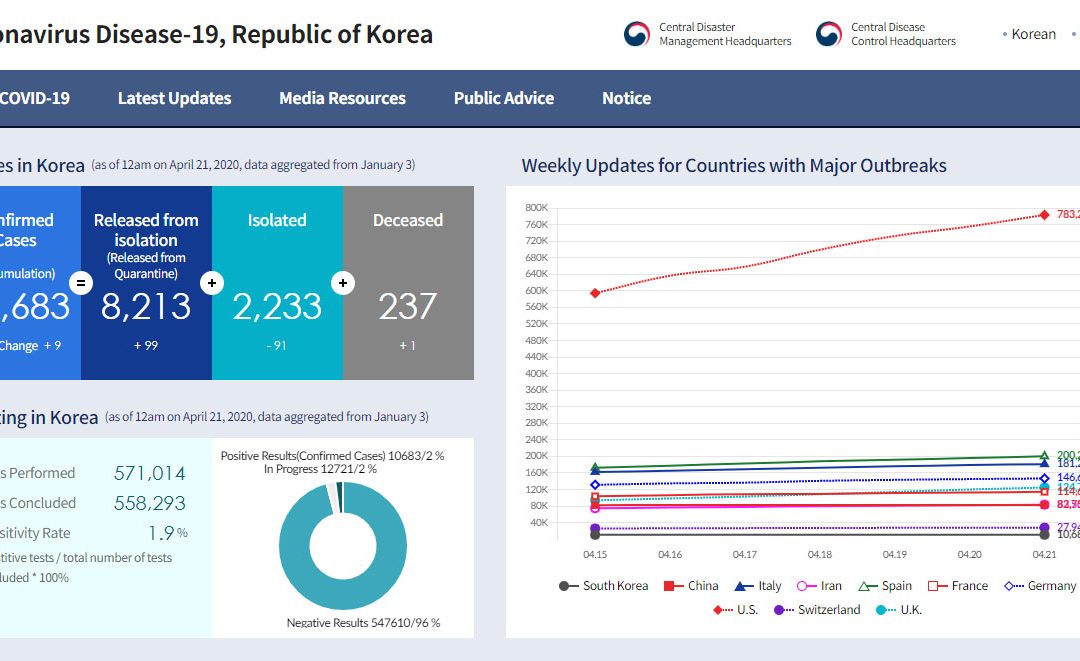 South Korea’s strategy to deal with COVID-19